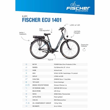 ᐅ FISCHER City ECU 2019) Test im 1401 (Modell